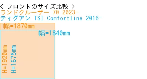 #ランドクルーザー 70 2023- + ティグアン TSI Comfortline 2016-